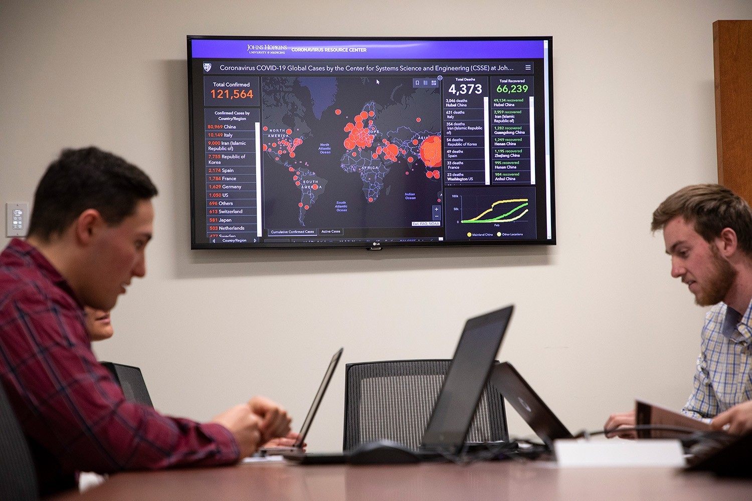 Students in the Virtual Operations Support Team