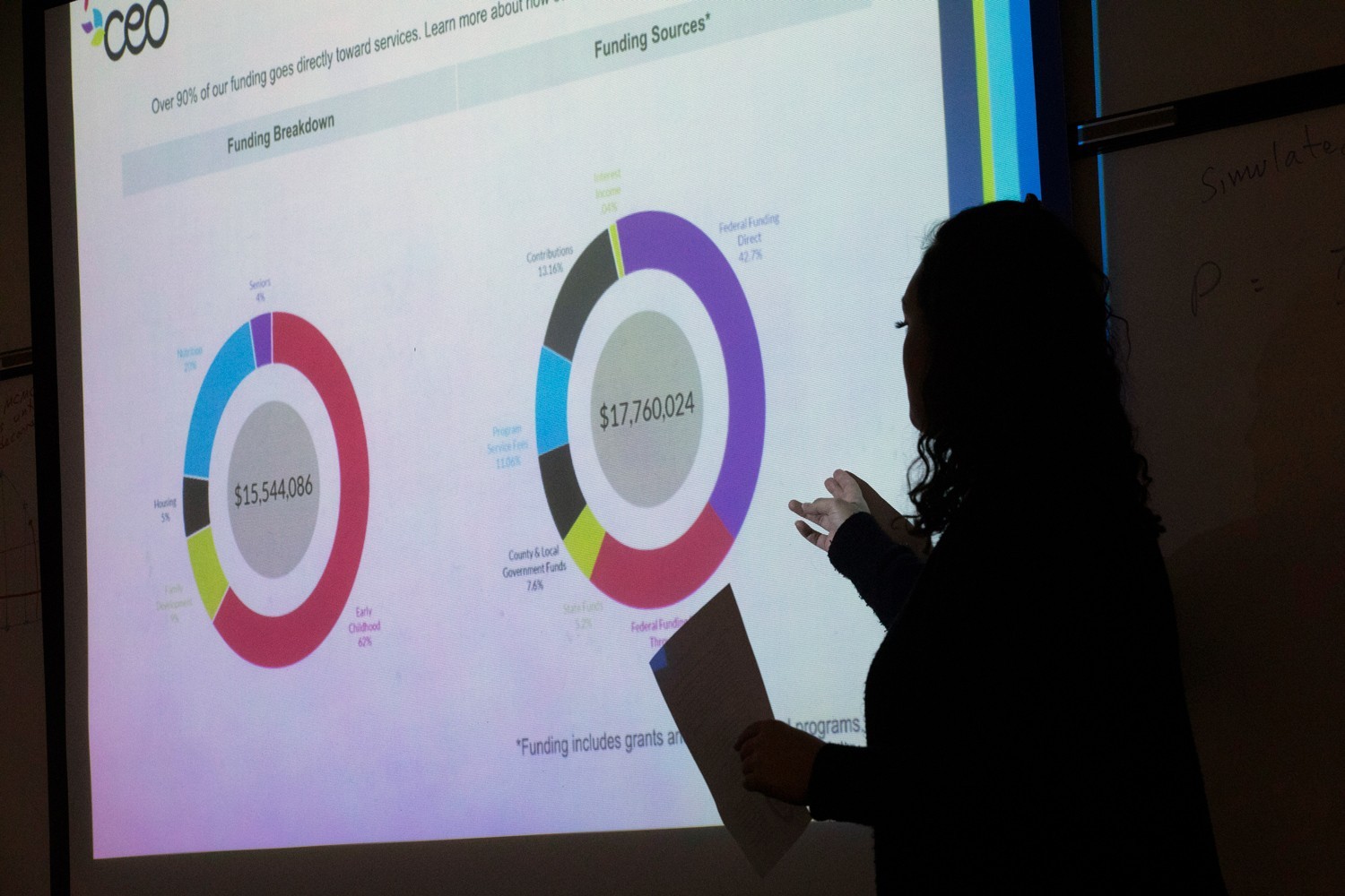 A student giving a presentation about funding with pie charts.