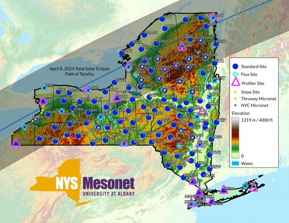 A graphic shows the location of each Mesonet site and the path of totality in New York.