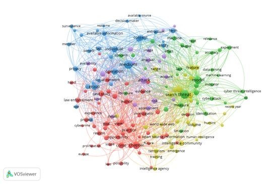 OSI Keywords