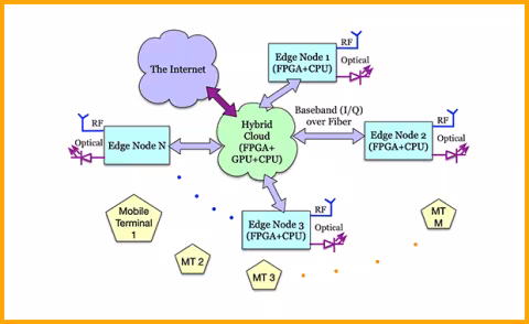 CHRONOS diagram