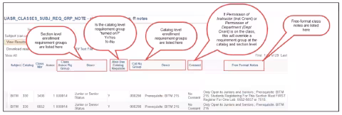 A screenshot of the PeopleSoft page showing how read an enrollment requirement groups query, as described above.