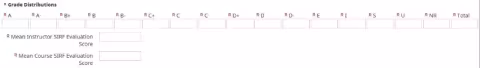 Grade distribution
