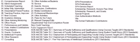 List of reports