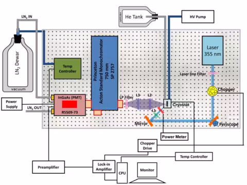 Photoluminescence