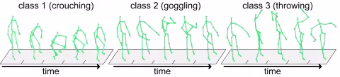 Skeleton-based Human Action Recognition demonstration, with three images showing a skeletal figure crouching, goggling and throwing over time.