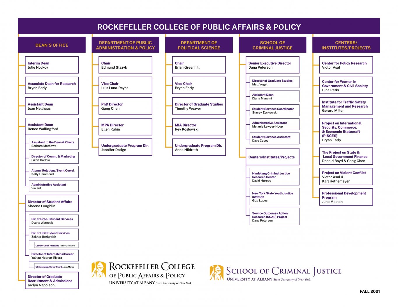 Rockefeller College Organizational Chart