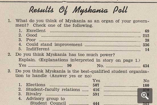 Myskania Poll in 1946