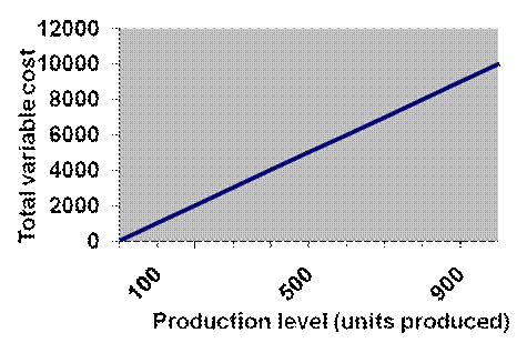 Financial Accounting Meaning, Principles, and Why It Matters